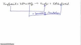 Kupfergewinnung  Erklärungen [upl. by Berlinda]