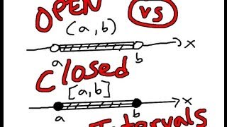 Types of Intervals  Closed vs Open Intervals [upl. by Htir]