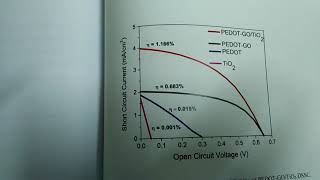 Current Voltage graphHow to obtain and How to analyze [upl. by Yeltrab779]