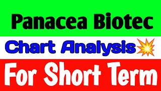 Panacea Biotec share🚀panacea biotec share latest news today🪀panacea biotec share latest news [upl. by Aicrag]