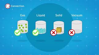 How does insulation work [upl. by Niraj]