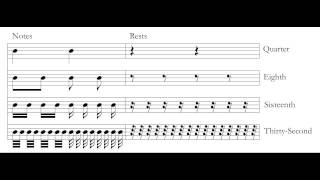 Music Theory Introduction to Rhythmic Notation [upl. by Leland]