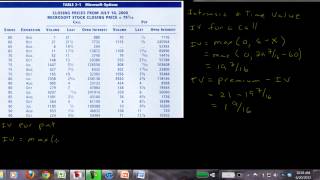 Option Quotes  Intrinsic Value and Time Value [upl. by Dnomaid845]