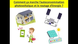 Consommation électrique  Production photovoltaïque  Injection  Routage [upl. by Gnouhp]