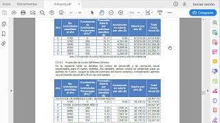 Cómo realizar una FACTIBILIDAD para PROYECTOS DE DESARROLLO  2 Parte [upl. by Green921]