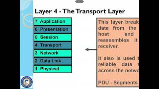 OSI and TCPIP layers [upl. by Eustache911]