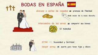 Aprender español Las bodas 👰 en España nivel intermedio [upl. by Cowles]