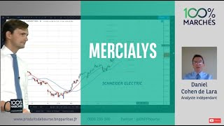 Retour sur MERCIALYS  100 Marchés Daily  27 Novembre 2020 [upl. by Larual685]