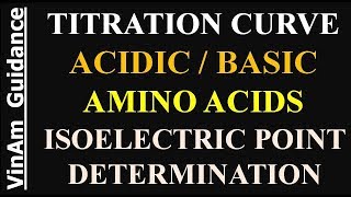 Titration curve of acidic and basic amino acids [upl. by Hiett]