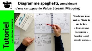 Diagramme spaghetti complément de VSM Tutoriel étude de cas [upl. by Einra205]