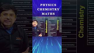 Most Important Questions for Class 12 Physics Chemistry and Math🎯shorts cbse cbse2024 class12 [upl. by Otrebron885]