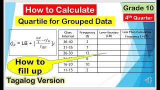 Tagalog How to Calculate Quartile for Grouped Data Mathematics10 Fourthquarter GroupedData [upl. by Brittnee]