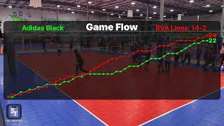 Adidas Black 20232024 vs BVA Lions 142 [upl. by Anchie]