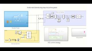 he photovoltaic energy storage virtual synchronous generator grid connected systemmatlab [upl. by Ynelram]