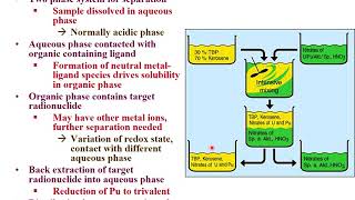 Lecture 17 Part 1 Radiochemical Separations UNLV Radiochemistry CHEM 312 [upl. by Atinna258]