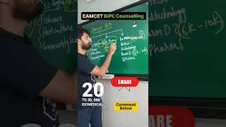 👆🏻EAPCET BIPC Counselling clear explanations about courses according to your rank✅  eamcet2024 [upl. by Eneri]