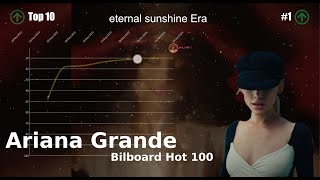 OUTDATED Ariana Grande  Bilboard Hot 100 Chart History 20132024 REMAKE [upl. by Ahsien35]