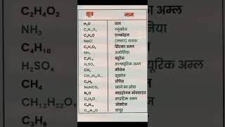 Chemistry ka sutra video [upl. by Yv]