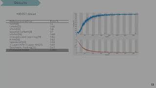 ISDA 2020 Image Classification using Convolutional Neural Network and Global Average Pooling [upl. by Octavia]