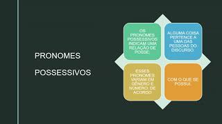 SUBSTITUIÇÕES LEXICAIS E PRONOMINAIS vídeo [upl. by Olnee]