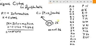 Vigenere Cipher Algorithm Explained Easily  with Example [upl. by Nert566]