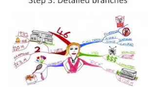 How to Make a Mind Map  The Basics [upl. by Eceinhoj533]