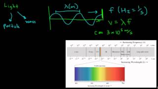 Properties of Light Introduction [upl. by Eberta277]