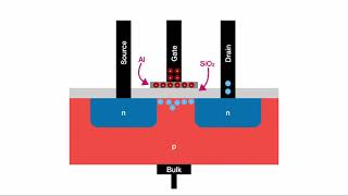 What is a Mosfet transistor [upl. by Marka]