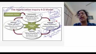 Appreciative Inquiry OD [upl. by Anaeel362]