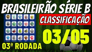 ✔️EMOCIONANTE TABELA DO CAMPEONATO BRASILEIRO SERIE B CLASSIFICAÇÃO DO BRASILEIRÃO 2024 HOJE JOGOS [upl. by Sale]