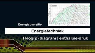 Uitlegvideo Hlogp diagram drukenthalpie [upl. by Finnie]