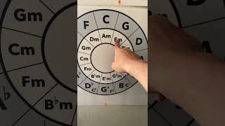 Using the circle of fifths to recognize key signatures [upl. by Kwang483]