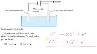 Pure Chemistry Lesson on electrochemical cells  Electrolytic and voltaic cells [upl. by Terrell]