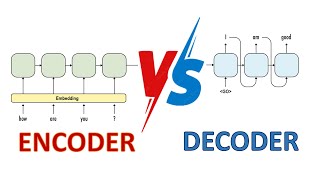 Which transformer architecture is best Encoderonly vs Encoderdecoder vs Decoderonly models [upl. by Ellehcam]