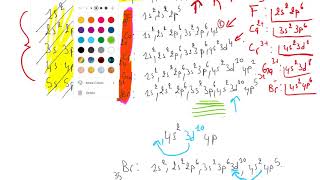 Classification des élements du tableau périodique Excercice STSM L1 Chimie [upl. by Anifares]