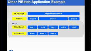 OSIsoft PI BatchDB and the S88 Structure v20 [upl. by Ietta977]