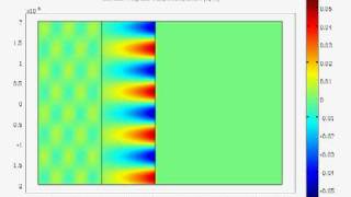 Surface Plasmon Polariton excitation Otto configuration [upl. by Ailaro]