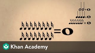 Lesson 1 Note values duration and time signatures  Music basics  Music  Khan Academy [upl. by Eedna]