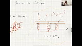 FPT Lecture2f  Measure theory 101 Lebesgue integral for nonnegative measurable functions [upl. by Aissej]