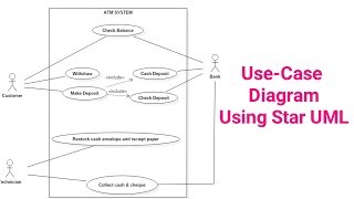 Use Case Diagram  StarUML Tutorial  Star UML  Full tutorial video [upl. by Enelyam]