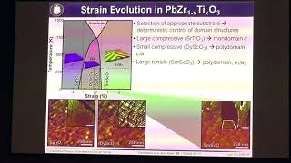 L Martin – Advances in Measuring and Understanding Pyroelectric and Electrocaloric Effects in Thin [upl. by Aiceled460]