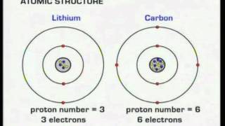 GCSE BBC Science Bitesize  Atomic Structure [upl. by Normalie587]