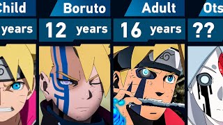 Evolution of Boruto Uzumaki in Boruto Naruto Next Generation [upl. by Oigroeg]