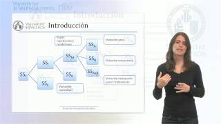 Introducción I  Análisis de varianza factorial medidas repetidas ANOVA [upl. by Lubbock]