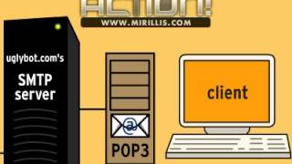 Brainpop Email and IM [upl. by Engeddi386]