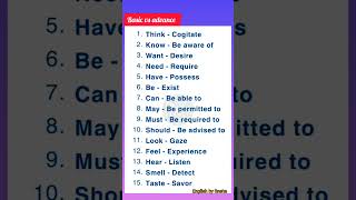 Basic vs Advanced English learnenglishbasic advanced vocabulary learn english [upl. by High]