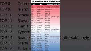 Kindergeld im EUVergleich  Wie viel Geld gibt es in welchem Land Kindergeld [upl. by Aicekan]