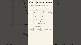 Najważniejsza wiedza z funkcji kwadratowej [upl. by Anial]