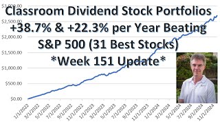 387 Annual Return HighYield amp 223 DividendGrowth Stock Portfolios Beating SampP 500  Week 150 [upl. by Zul545]