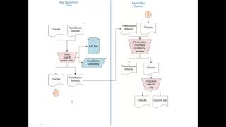 How to Create Document Flowcharts [upl. by Essilec977]